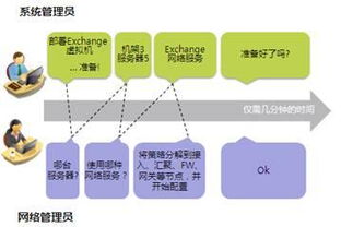 網(wǎng)絡(luò)自動化編排技術(shù)淺析
