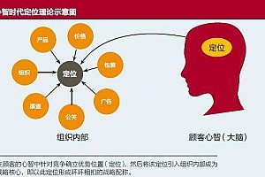 長沙市網(wǎng)站建設公司詳解電子商務網(wǎng)站建設接待業(yè)務
