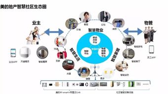 美的地產(chǎn)攜手阿里云 以智能運(yùn)營(yíng)策略構(gòu)建產(chǎn)業(yè)新格局